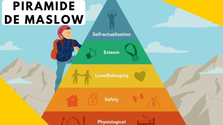 Descubre cómo la pirámide de Maslow transforma tu vida